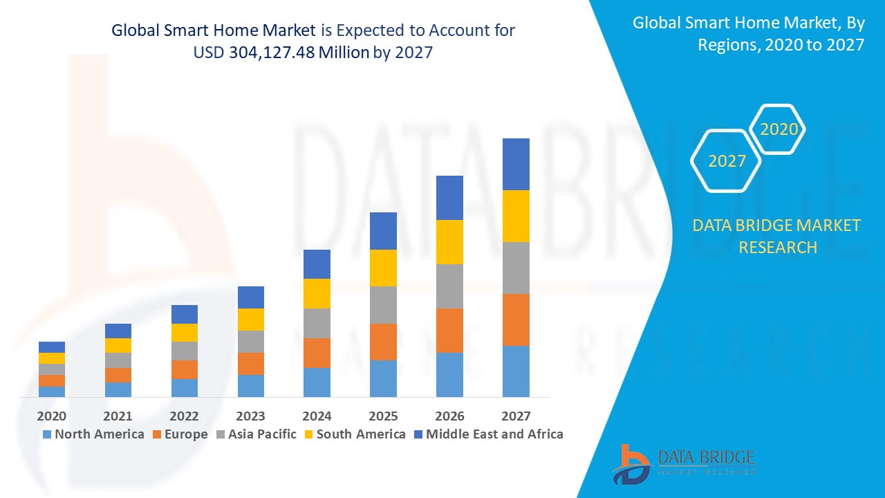 app based home security systems